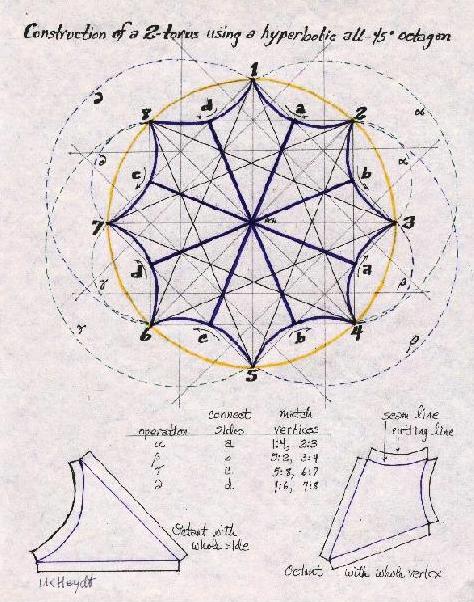 hyperbolic octagon