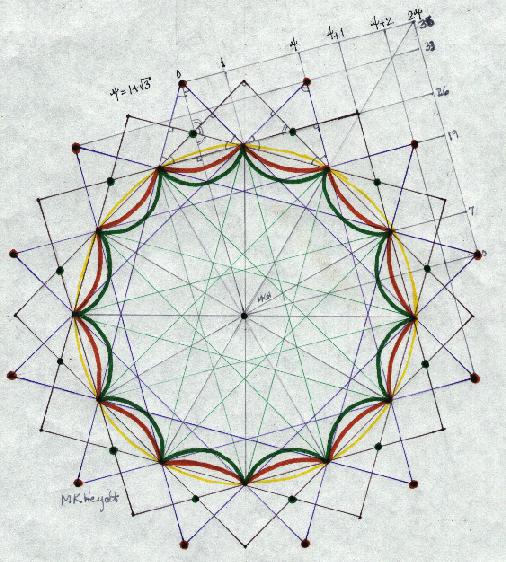 hyperbolic dodecagon