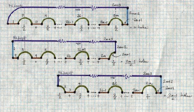 hyperbolic odd-gon modules